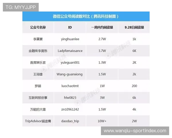 玩球直播品牌入口与下载评测避坑防骗指南